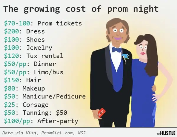 High school proms are getting extremely expensive The Hustle